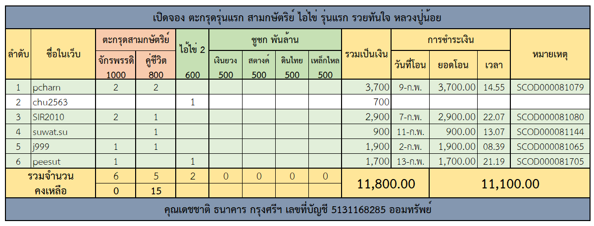 ตะกรุดสามกษัตริย์.png