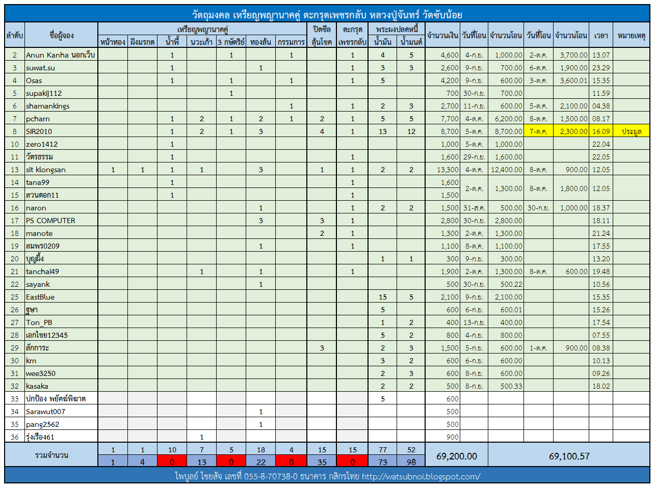 ตารางจองพญานาคคู่ 2.png