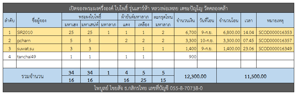 ตารางจองพระผง.png