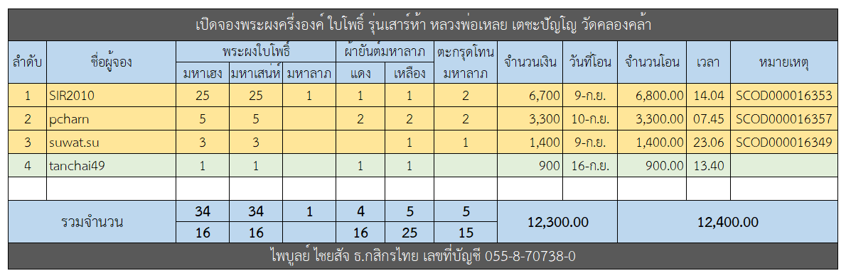 ตารางจองพระผง.png