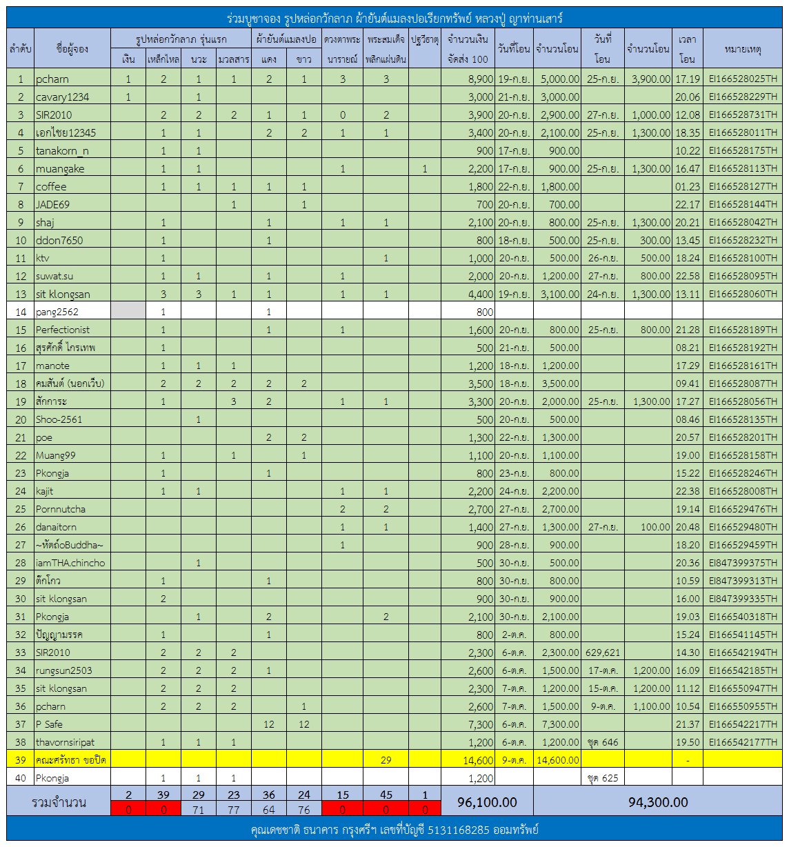 ตารางรูปหล่อกวักลาภ.png