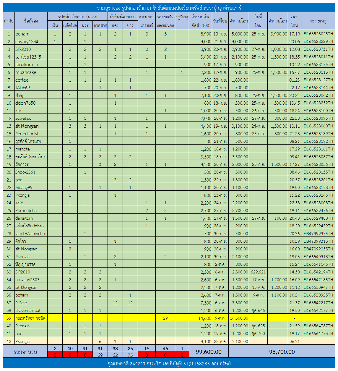 ตารางรูปหล่อกวักลาภ.png