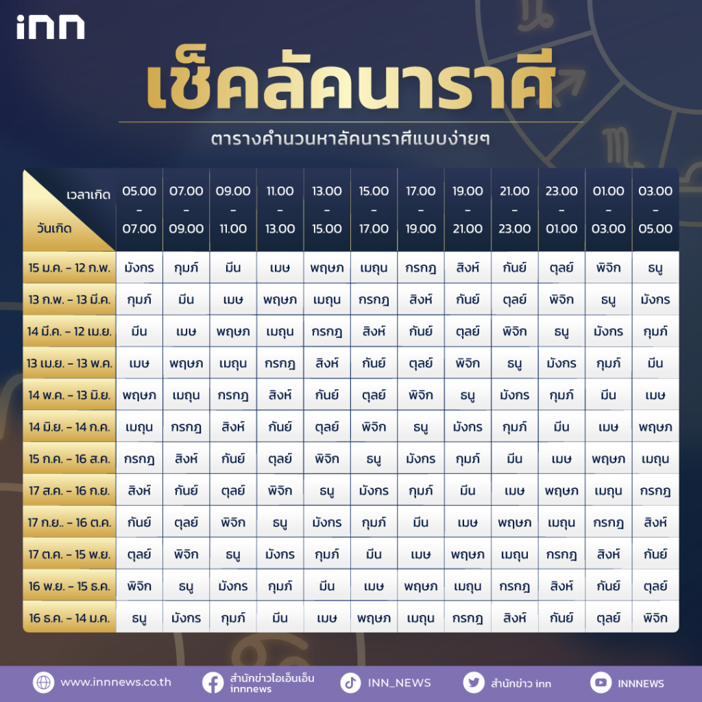 ตารางลัคนา-ราศี-1024x1024.png