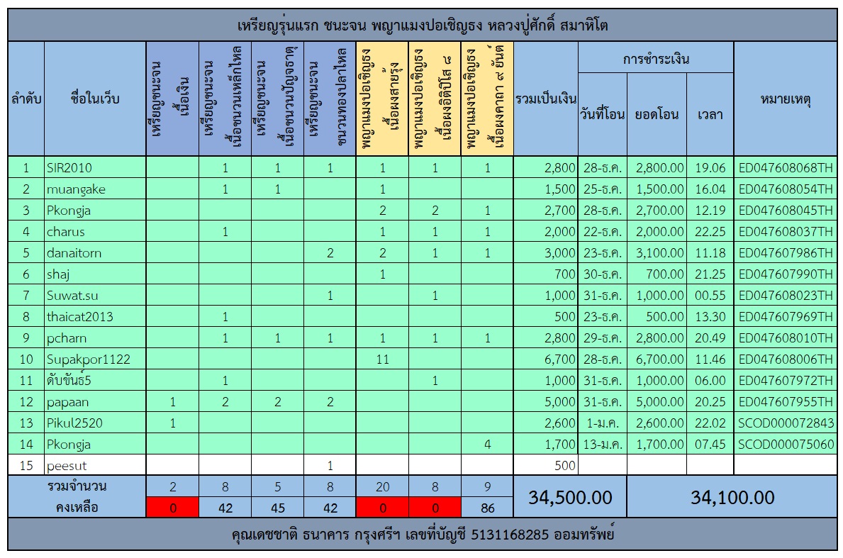 ตารางเหรียญรุ่นแรก.jpg