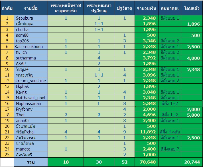 ผู้ร่วมบุญ 5.jpg