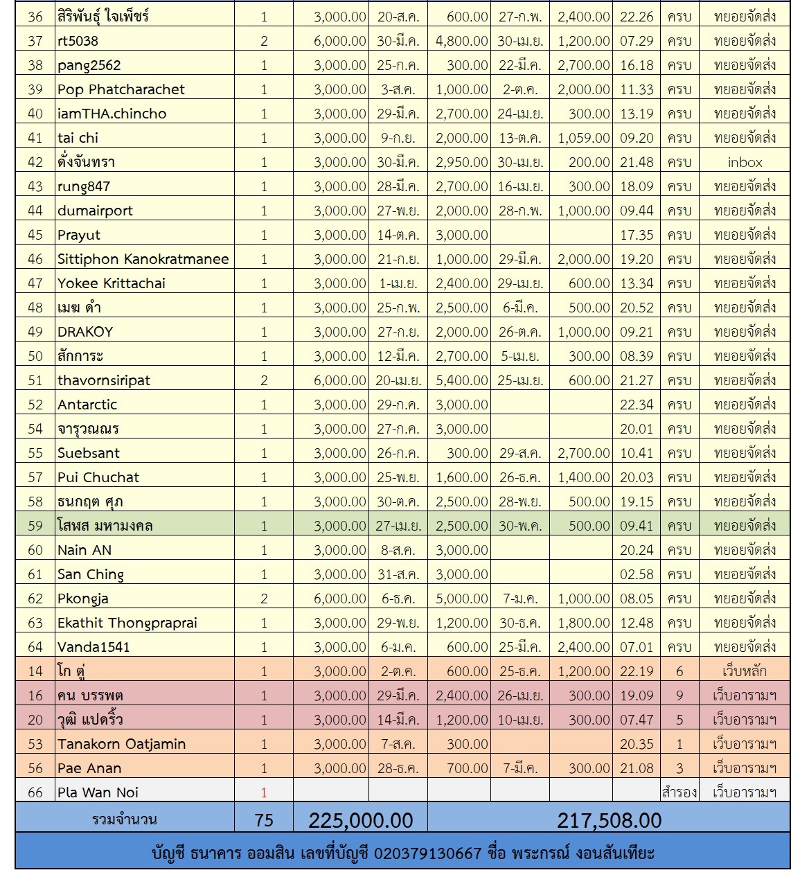 ฟ้าฟื้น 2 ตาราง 2.jpg