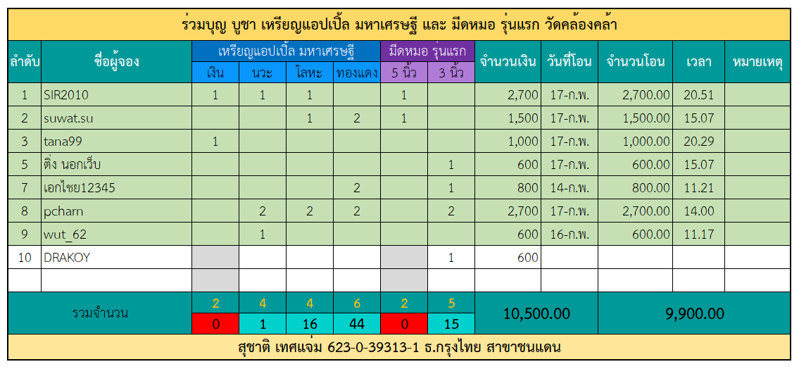 มีดหมอ แอปเปิ้ล.png