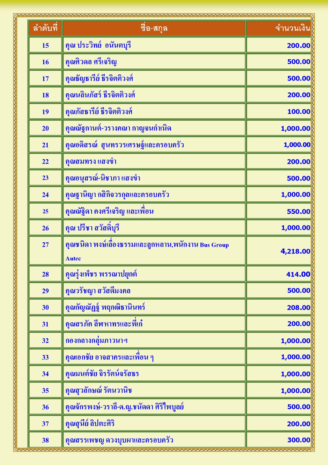 สรุปรายชื่อทำบุญสงเคราะห์สงฆ์อาพาธ เดือน สิงหาคม พศ 2567_Page_2.png