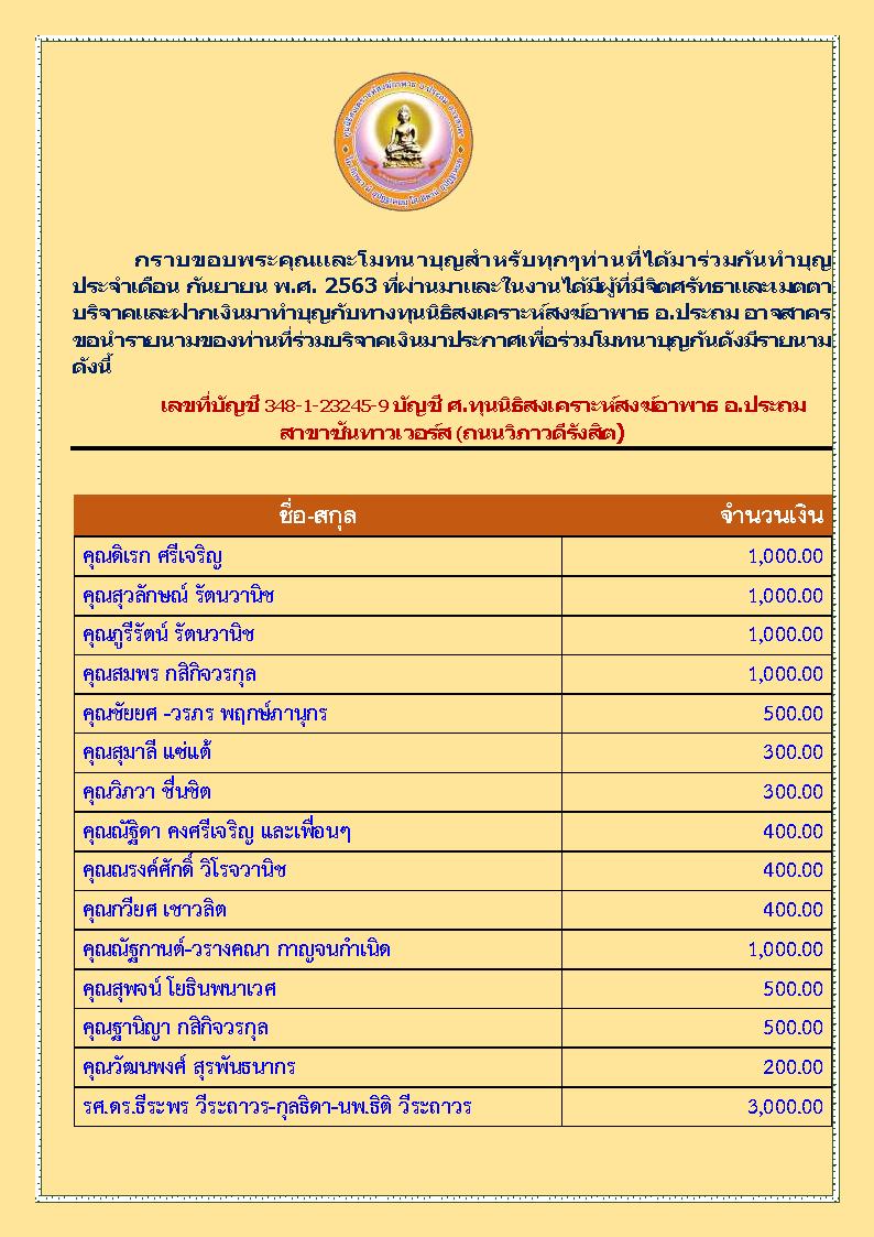 สรุปรายชื่อทำบุญ เดือน กันยายน พ.ศ. 2563 1_Page_1.png