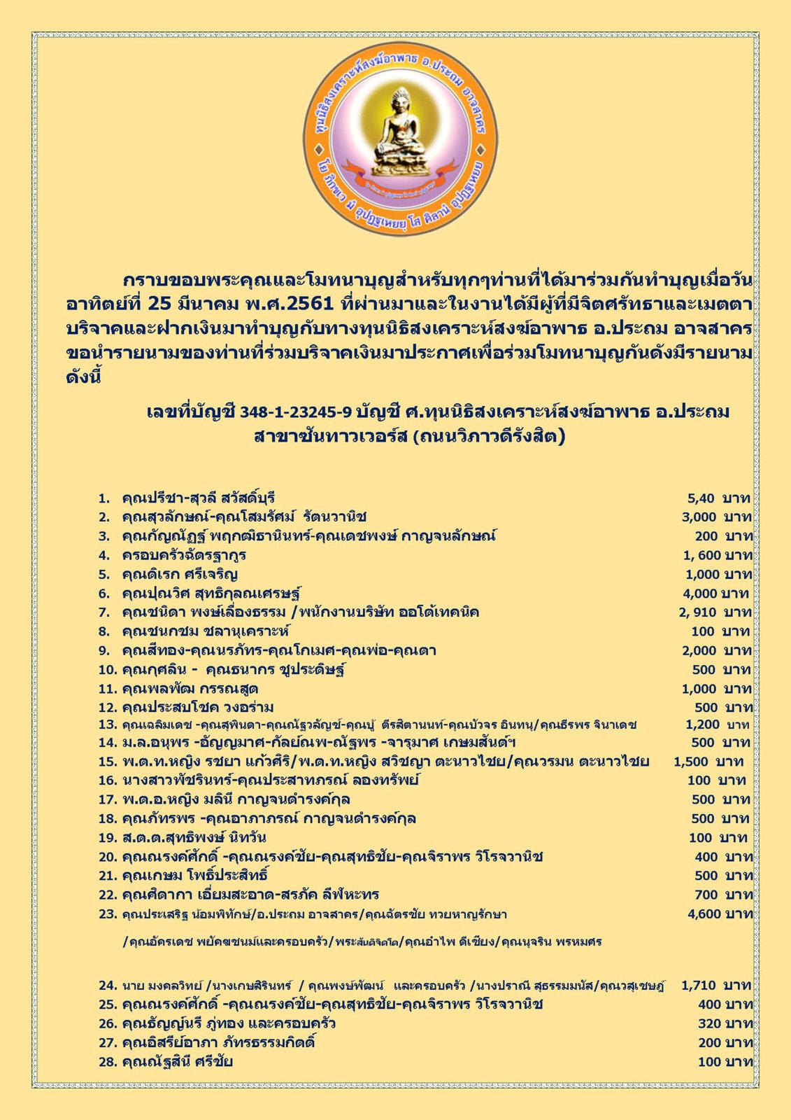 สรุปรายชื่อผู้บริจาคทุนนิธิฯสงฆ์อาพาธ 25 มีค 61_Page_1.jpg