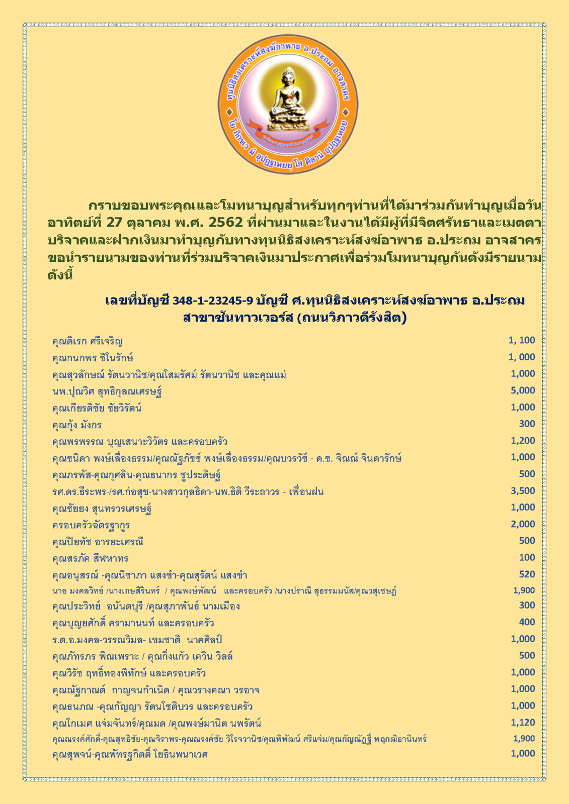 สรุปรายชื่อผู้บริจาคทุนนิธิฯสงฆ์อาพาธ 27 ตุลาคม พศ 2562_Page_1.png