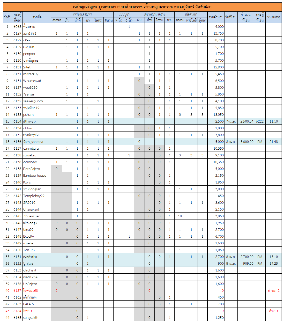 เจริญพร 1.png