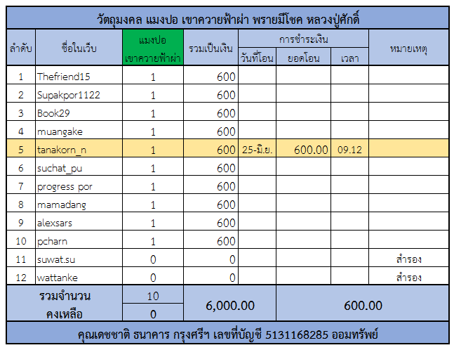 แมงปอ เขาควายฟ้าผ่า.png