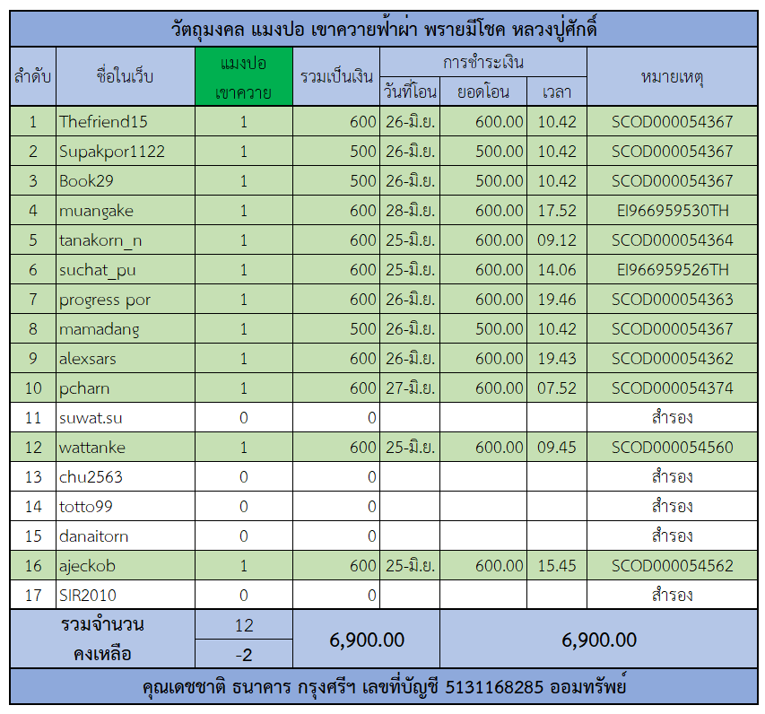 แมงปอ เขาควายฟ้าผ่า.png