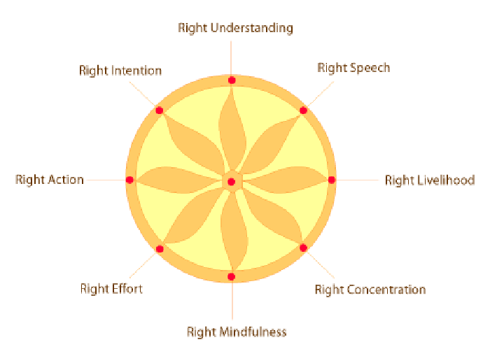 eightfold-path.gif