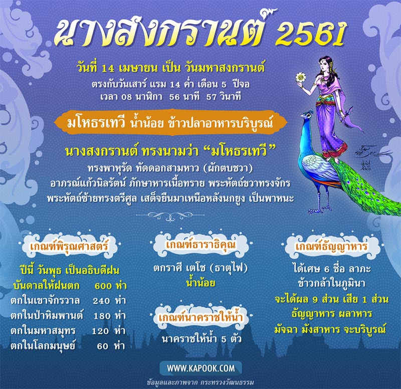 Info-NangSongKran61-2-Kratoo.jpg